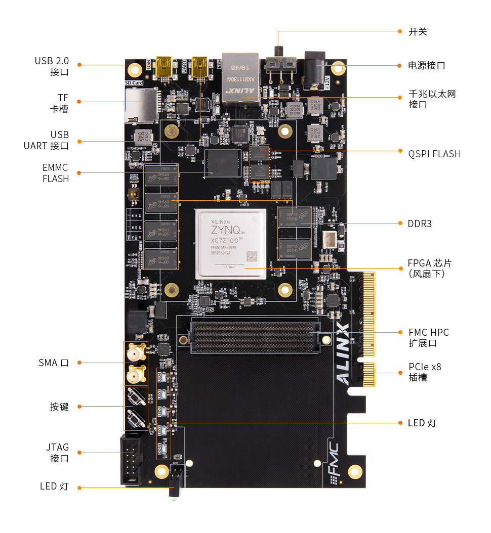 AX7450-zynq-7000-FPGA開發板2.jpg